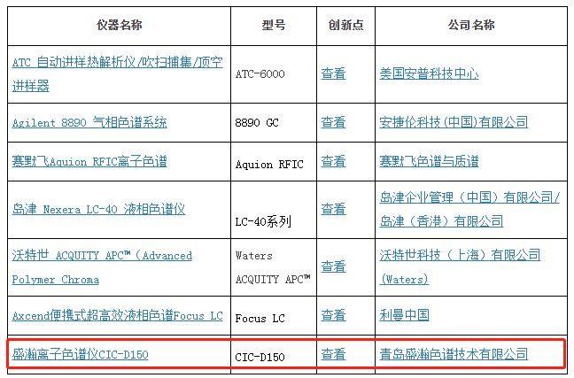 盛瀚榮獲2019年度科學儀器優(yōu)秀新產品