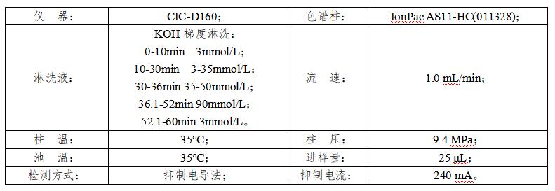 煉油廢水中陰離子的測(cè)定