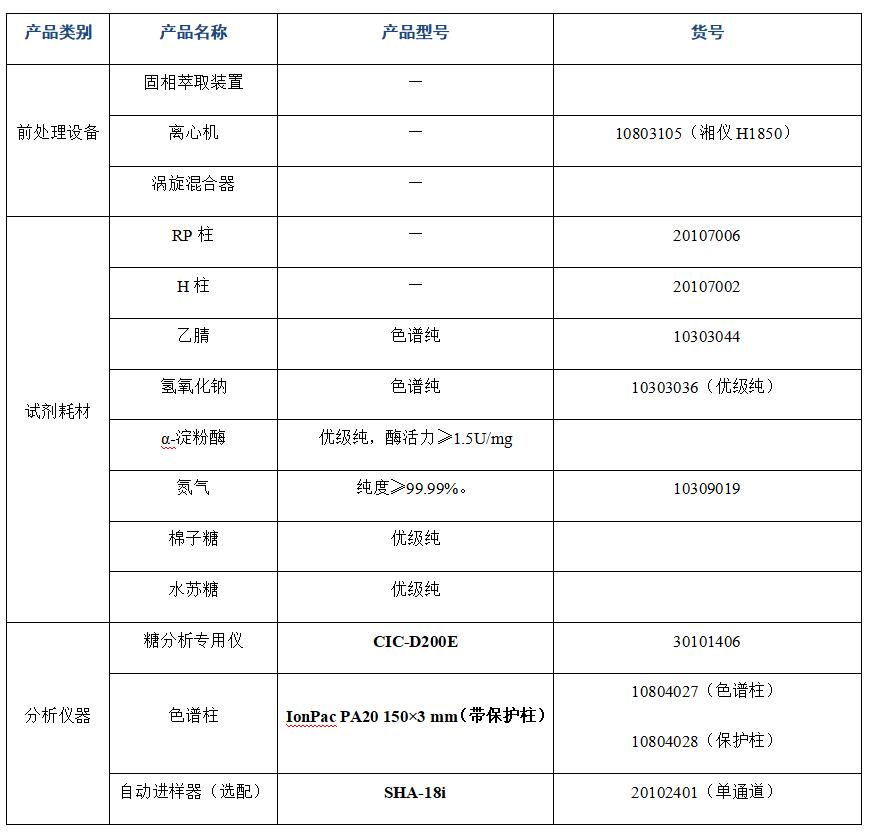 ?大豆粉中棉子糖、水蘇糖的分析